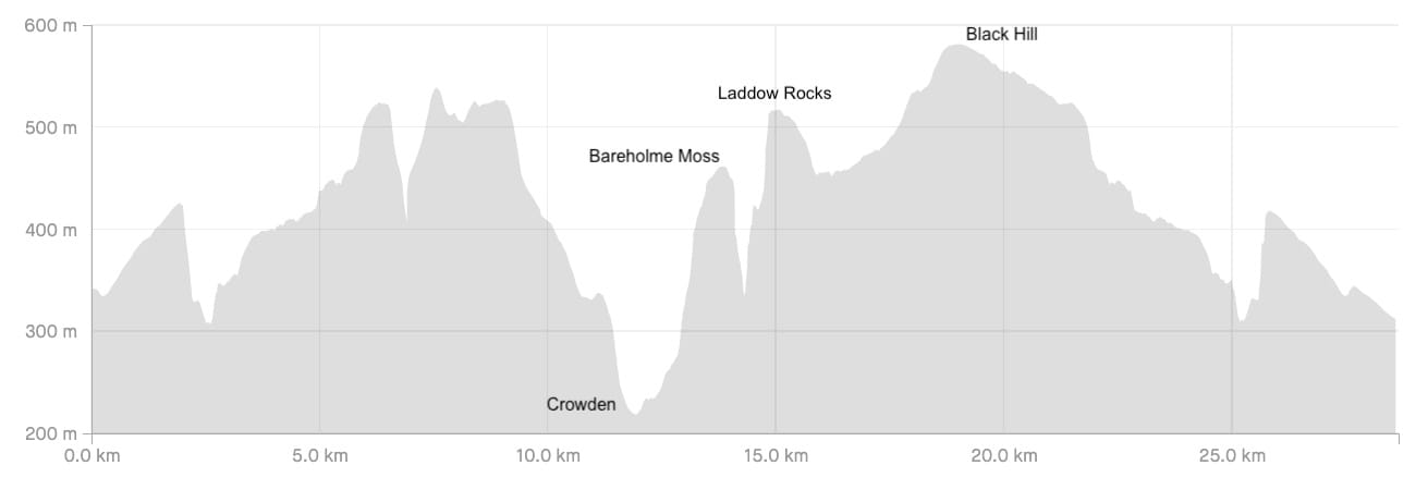 My first FRA, AL Fell Race – by the skin of my teeth