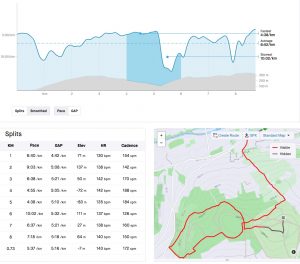 Run profile