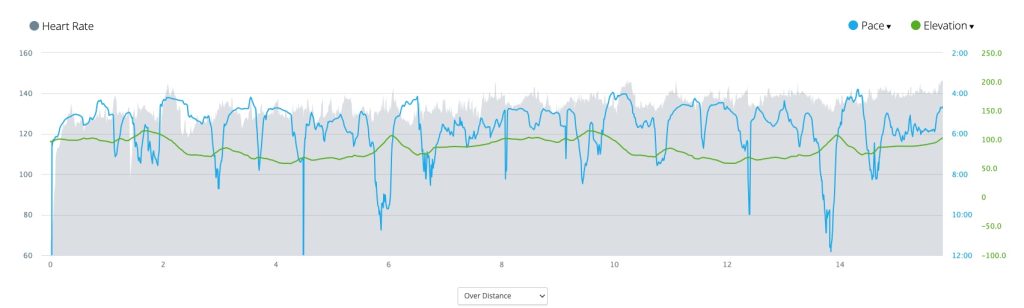 Ray's heart rate