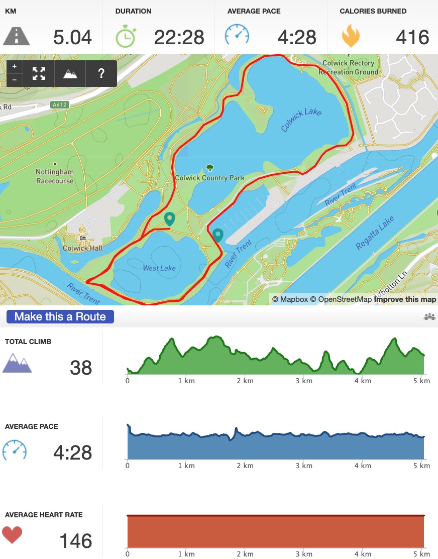 ParkRun Route and Chart