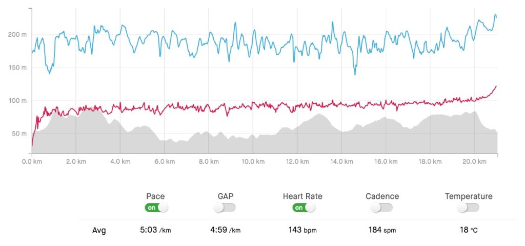 Running Data