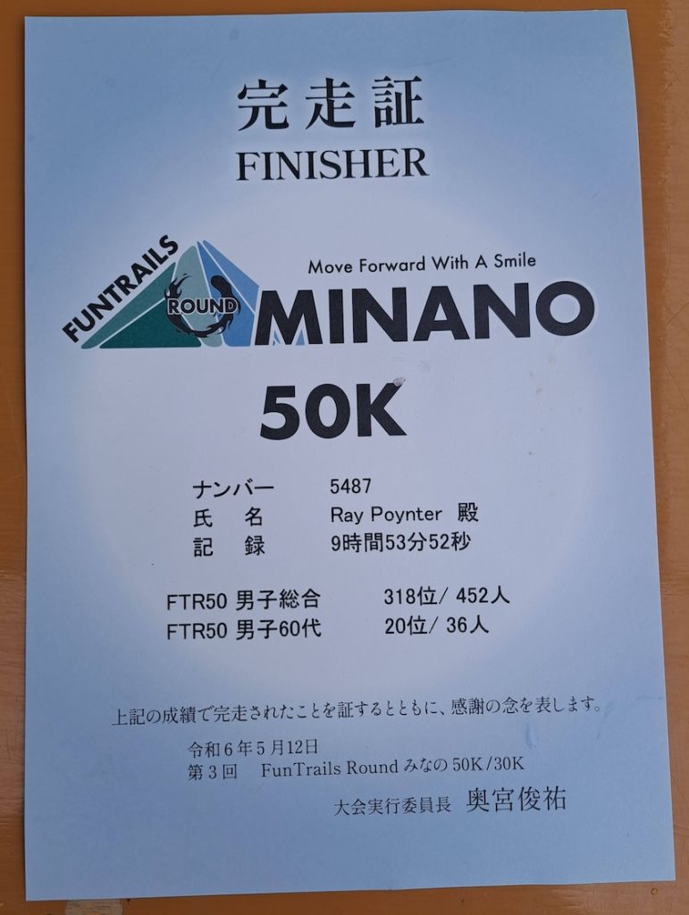 Minano Race Finish Certificate